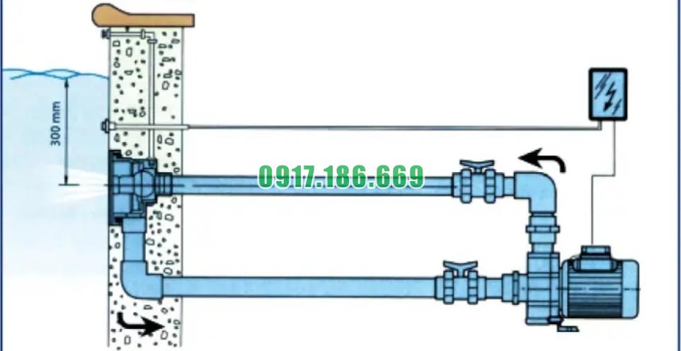kiểu lắp đặt bơm 65m3