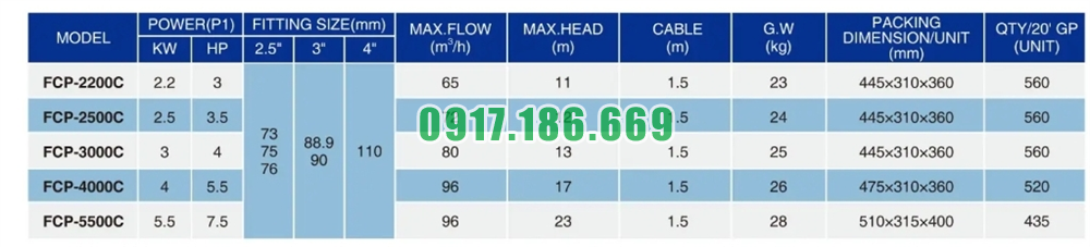 thông số kỹ thuật của bơm đầu nhựa 65m3